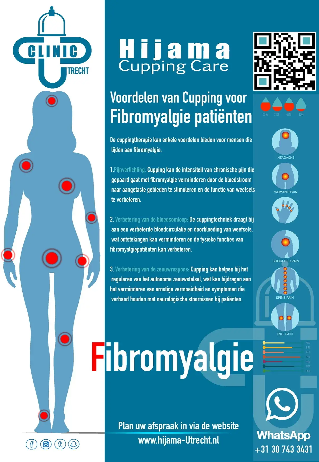 Fibromyalgie